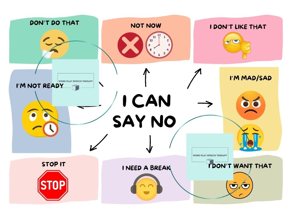 Emoji Protest Visual for Gestalt Language Processors, Language Delay